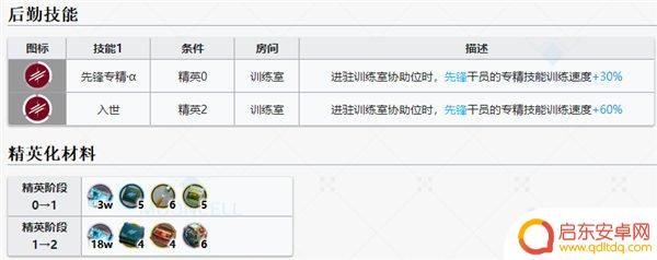 明日方舟嵯峨凛冬 明日方舟嵯峨六星先锋介绍