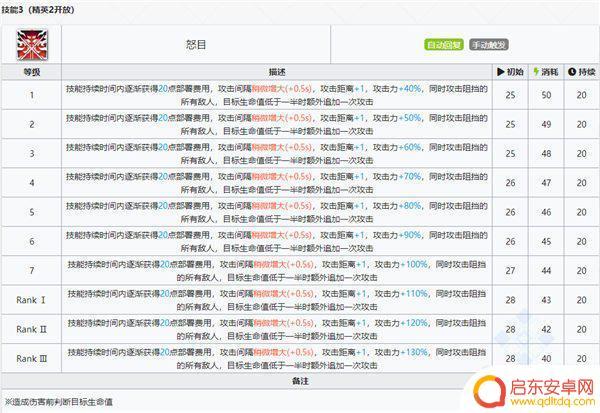 明日方舟嵯峨凛冬 明日方舟嵯峨六星先锋介绍