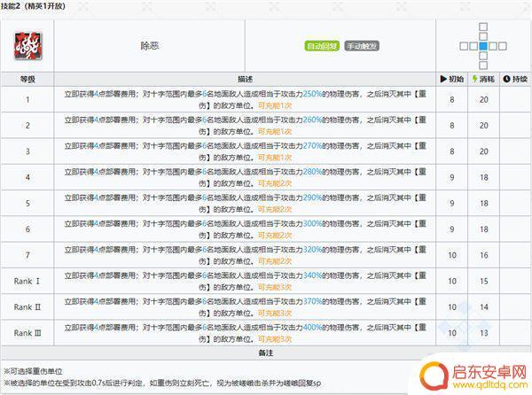 明日方舟嵯峨凛冬 明日方舟嵯峨六星先锋介绍