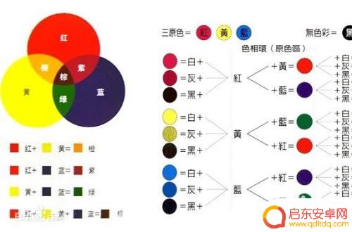 手机拍照深绿怎么调 深绿调色方法