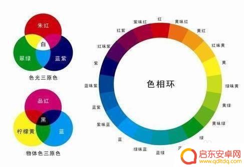 手机拍照深绿怎么调 深绿调色方法
