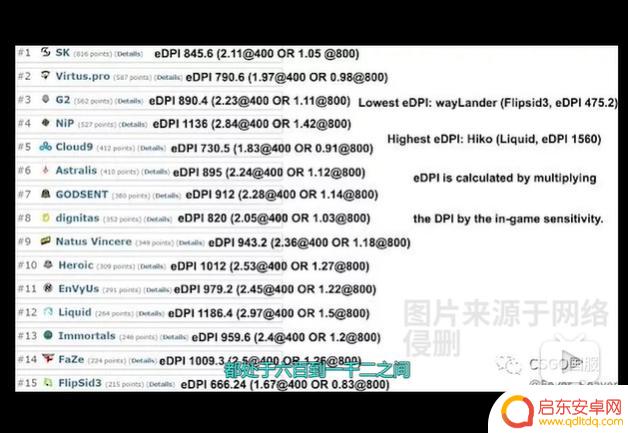 csgo如何改灵敏度 如何调整CSGO的灵敏度到最佳状态