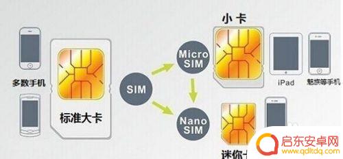 手机卡剪卡怎么剪 如何正确剪手机卡