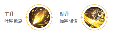 王者荣耀艾琳最新出装 王者荣耀艾琳2024新版最佳铭文