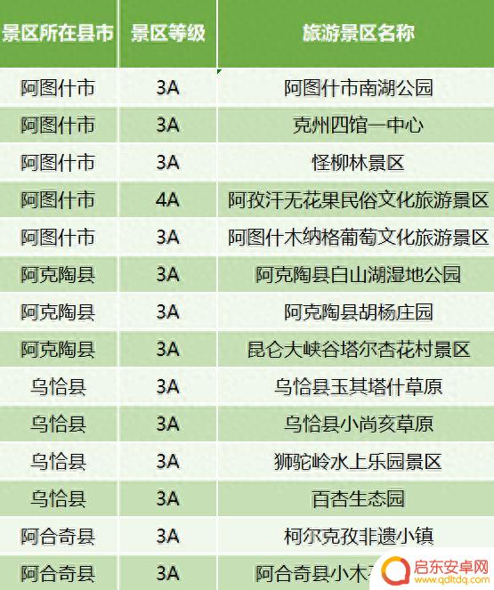 克州“五一”优惠大礼包已准备就绪,期待您的光临