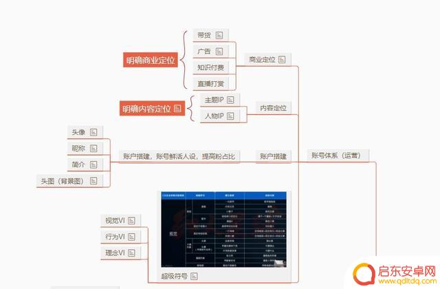 抖音账号平台搭建(抖音账号转让平台)