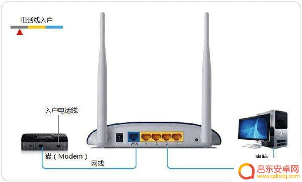 没有wifi怎么上手机(没有wifi怎么上手机热点)