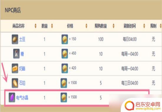 原神卖电气水晶的npc 原神电气水晶在哪里购买