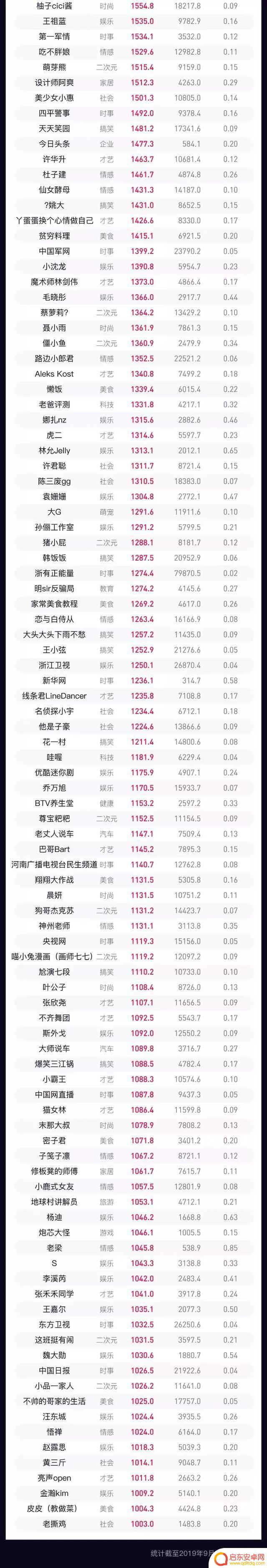 抖音主页的粉丝构成(抖音主页的粉丝构成什么意思)