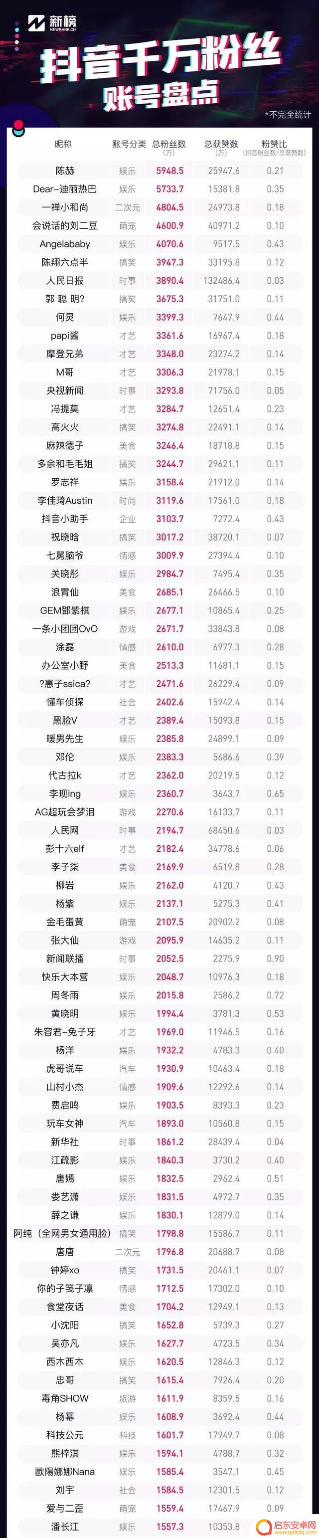 抖音主页的粉丝构成(抖音主页的粉丝构成什么意思)