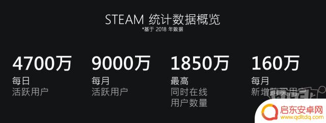 steam2017.10 Steam官方2018年数据总结