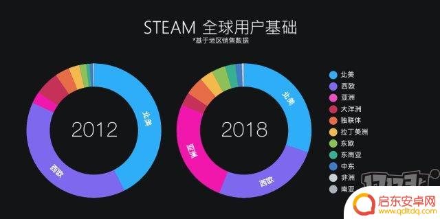 steam2017.10 Steam官方2018年数据总结