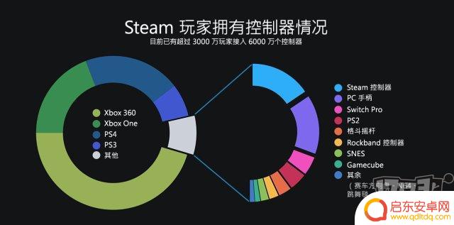 steam2017.10 Steam官方2018年数据总结