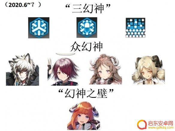 明日方舟四大基石和三幻神 《明日方舟》三幻神四基石分别是谁