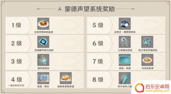 原神如何提升蒙德地区声望 原神蒙德声望等级提升攻略