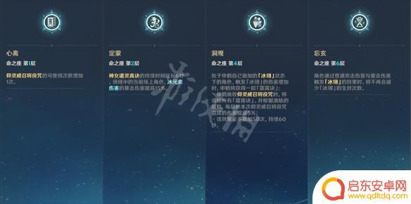 原神申鹤天赋打什么周本 申鹤天赋升级材料在哪里找