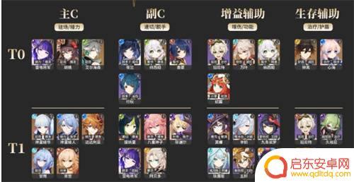 原神最强大刀角色 2023《原神》角色强度排行榜
