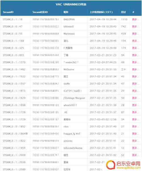 被steam申诉 Steam VAC禁封解封方法教程