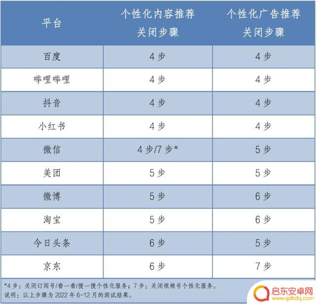 怎么关闭抖音房间推荐(怎么关闭抖音位置定位)