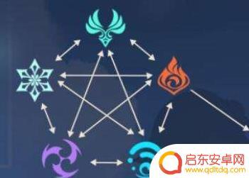 原神岩系被什么属性克制官方回答 原神岩属性克制技巧分享
