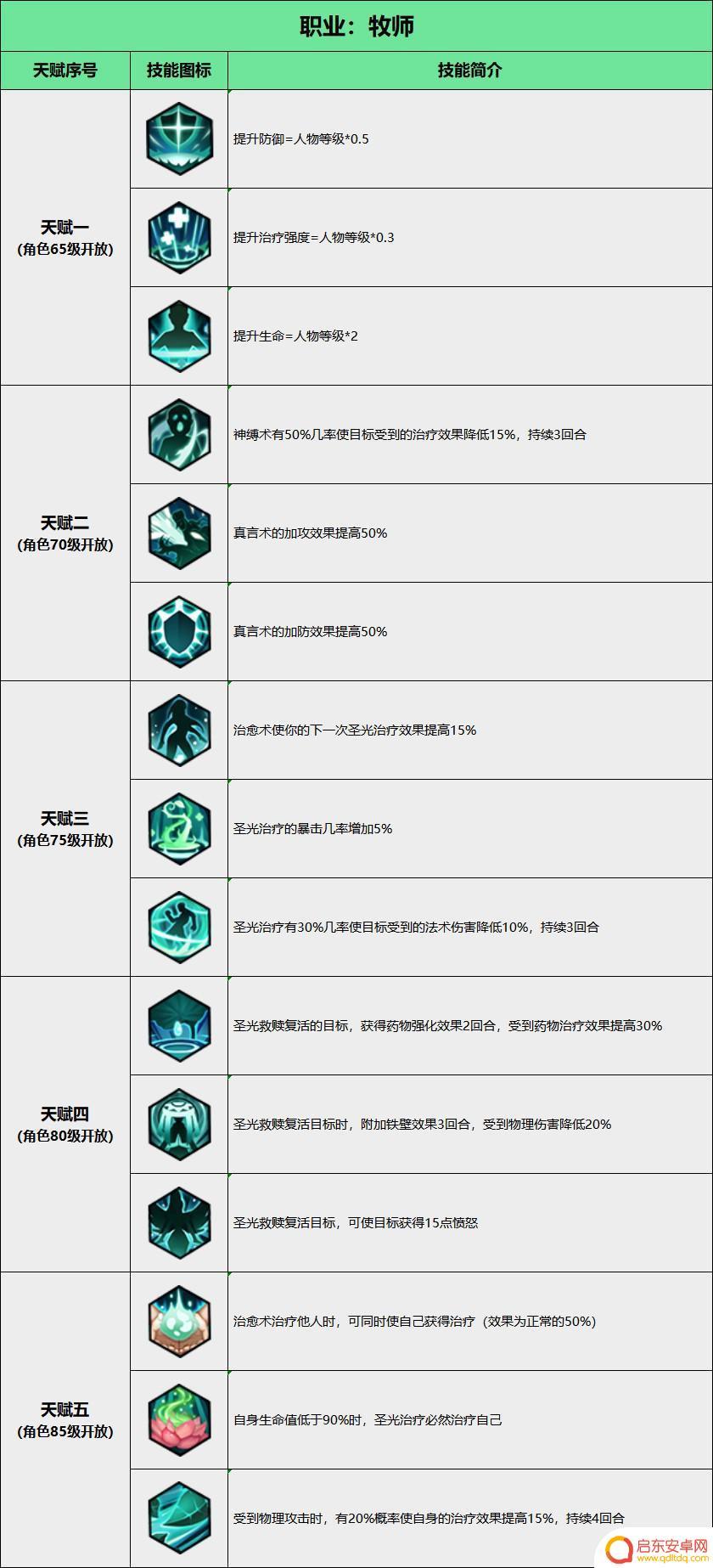 圣灵之境影刺天赋 《圣灵之境》辅助职业烙印天赋选择攻略