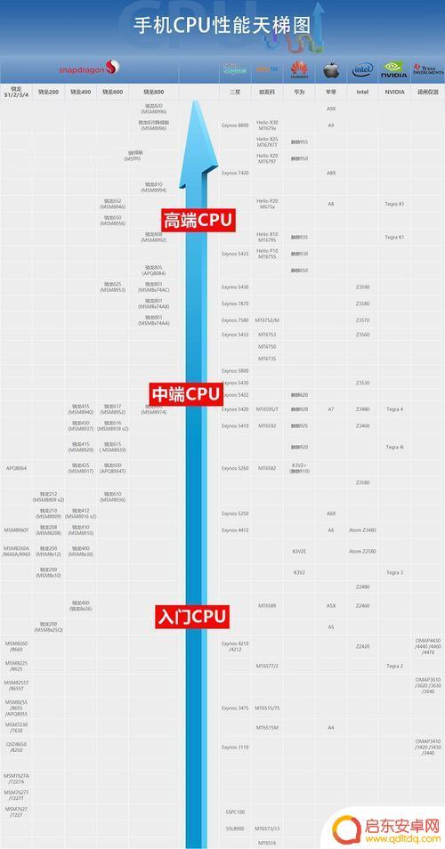 如何测量手机cpu折损 如何检测手机CPU温度