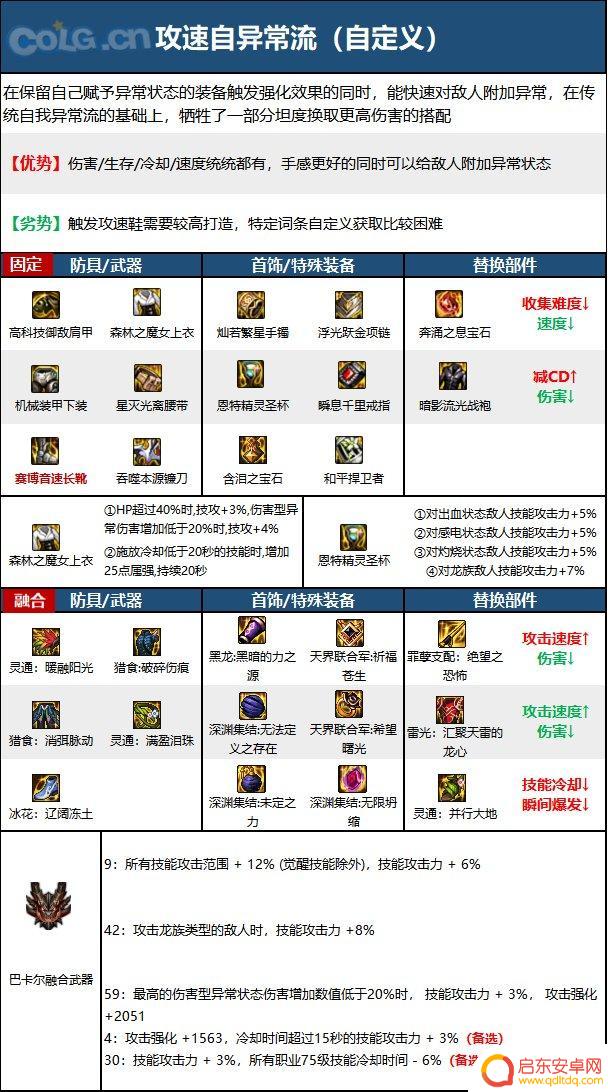 复仇者装备搭配推荐 2023四叔毕业装备搭配推荐