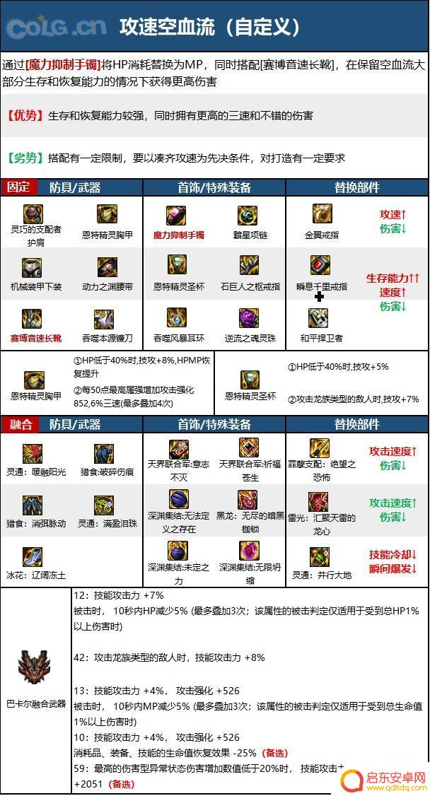 复仇者装备搭配推荐 2023四叔毕业装备搭配推荐