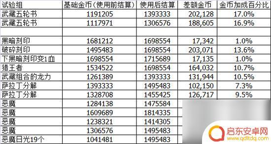 不思议迷宫如何刷金币 不思议迷宫神锻之地金币刷法攻略