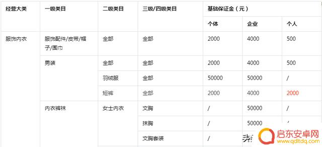 抖音小店得有执照(抖音小店评分低怎么办)