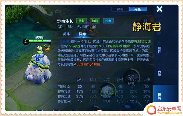 王者荣耀新赛季射手调整:阿古朵强度超越公孙马,已成神级英雄