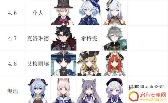 原神卡池最新 复刻角色公布