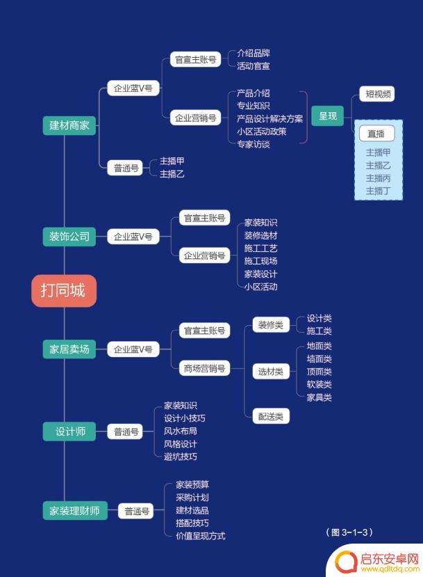抖音直播同城范围(抖音直播同城范围怎么设置)