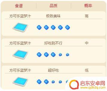 宝可梦大探险怎么获得快龙 宝可梦大探险快龙攻略