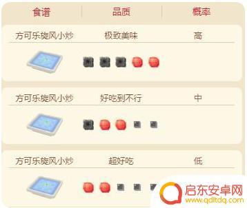 宝可梦大探险怎么获得快龙 宝可梦大探险快龙攻略