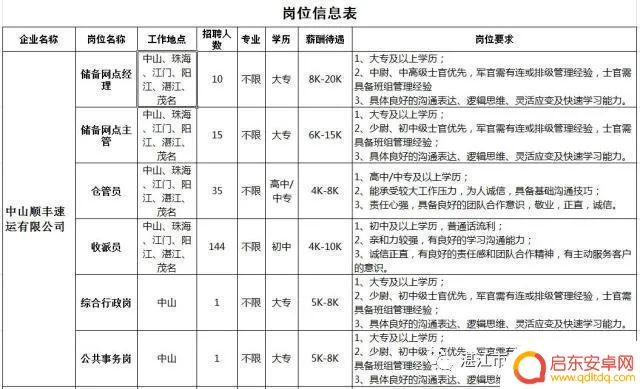 抖音湛江年底招工(湛江抖音公司)