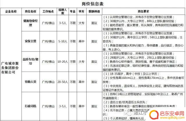 抖音湛江年底招工(湛江抖音公司)