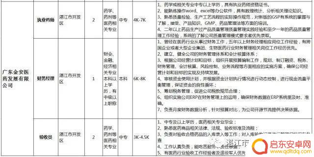 抖音湛江年底招工(湛江抖音公司)