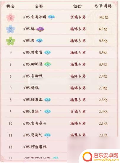花之舞怎么提高威望 花之舞威望提升技巧