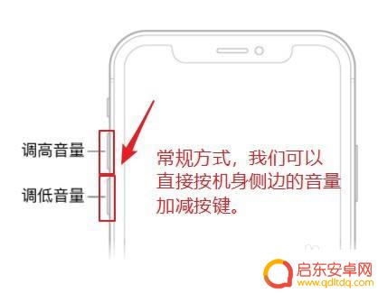 苹果手机怎么控制音量 如何用Siri调整iPhone音量