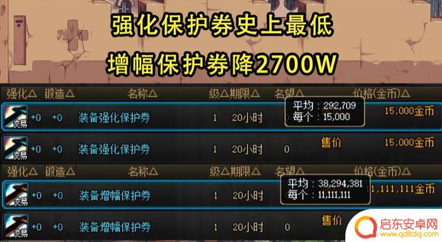 DNF:土罐概率帕尼柏变异?31号拍卖物价异常波动,9.1后或将恢复正常